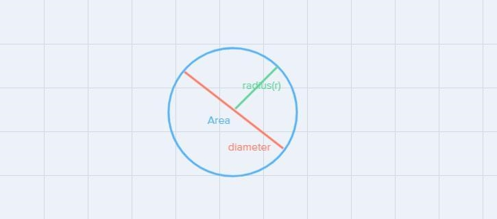 Find the ratio of the areas of the two circles-example-1