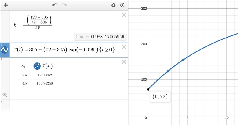 MATH PEOPPE PLEASE HELP After sitting out of a refrigerator for a while, a turkey-example-1