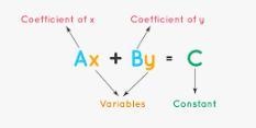 Which of the following equations is written in standard form?OA.-8x + 4y = 1OB. 4x-example-1