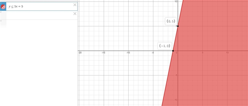 Graph the solution set of the first linear any quality-example-1