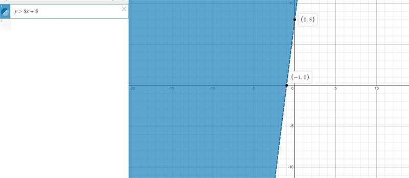 Graph the solution set of the first linear any quality-example-2