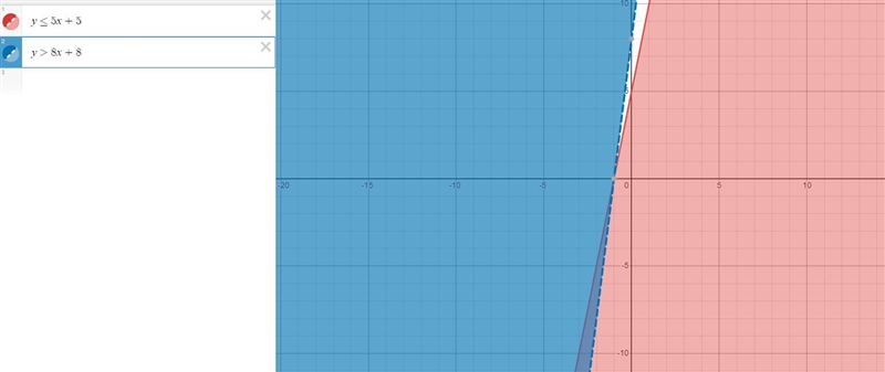 Graph the solution set of the first linear any quality-example-3