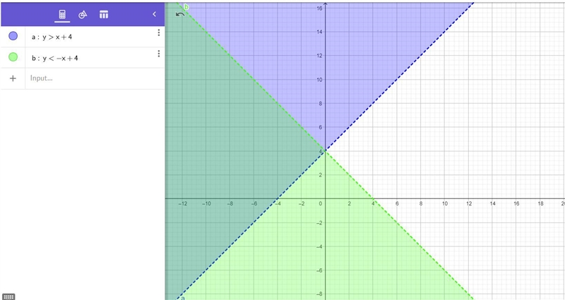 Choose the point whose coordinates lie within the region given by thefollowing system-example-1