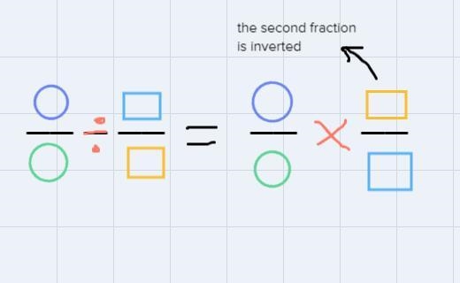 Perform the indicated operation of multiplication or division on the rational expression-example-1