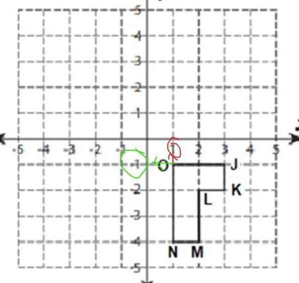 What are the coordinates of the vertices? Remember to write them inside parenthesis-example-1