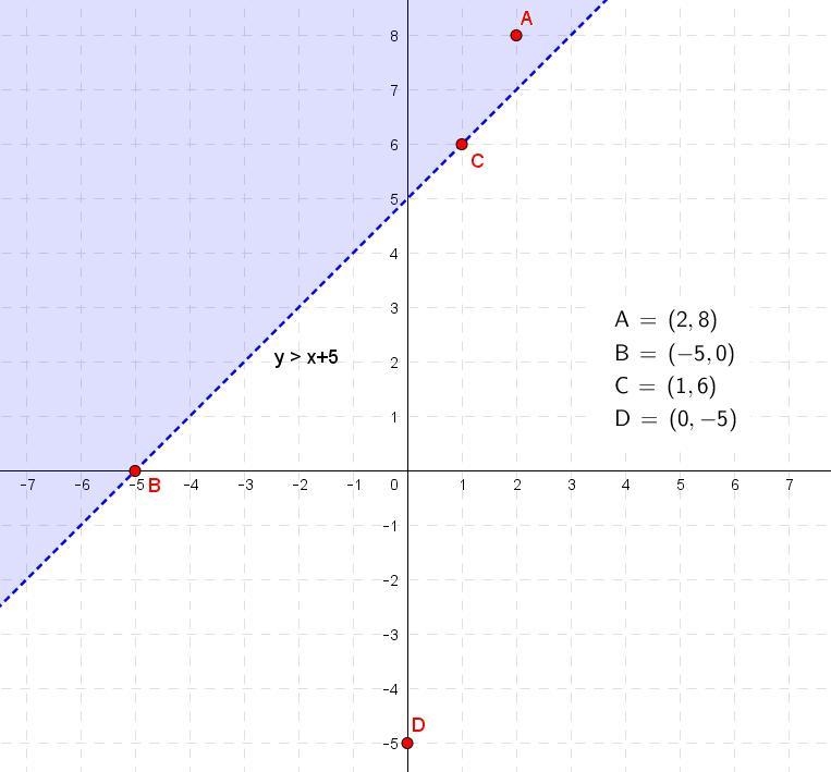 Which ordered pair is a solution of y > x + 5?-example-1