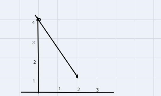 How to graph the equation y = -3/2x+4-example-1