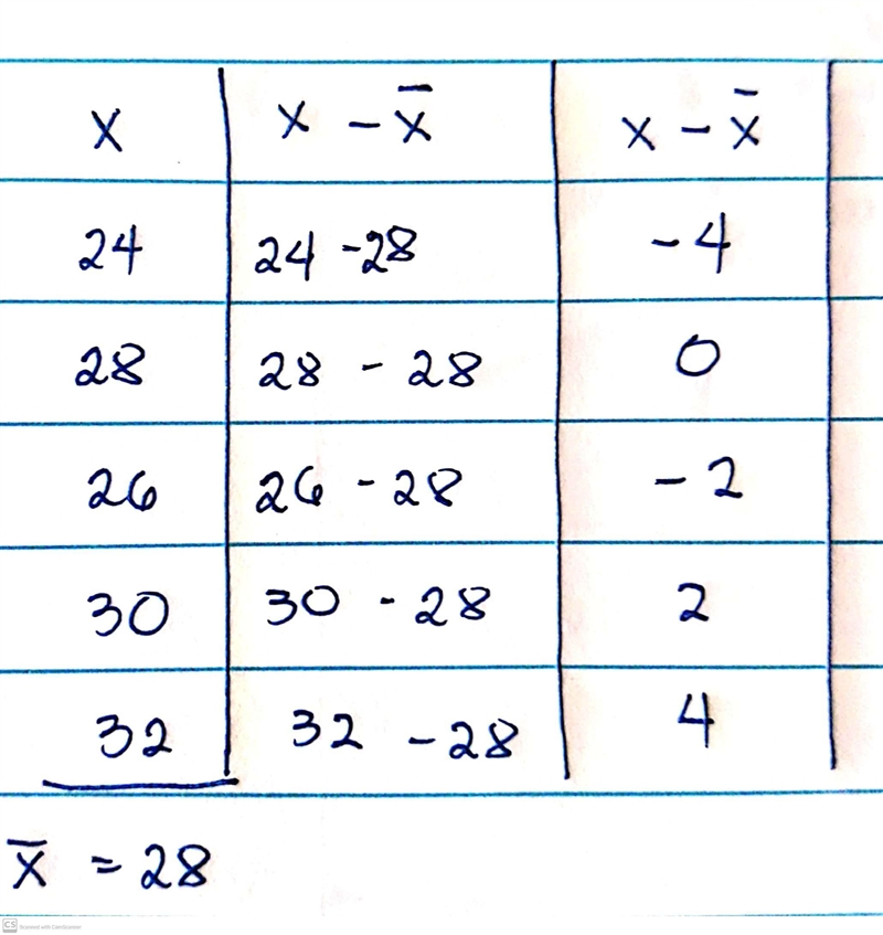 The 5 participants in a 200-meter dash had the following finishing times in seconds-example-1