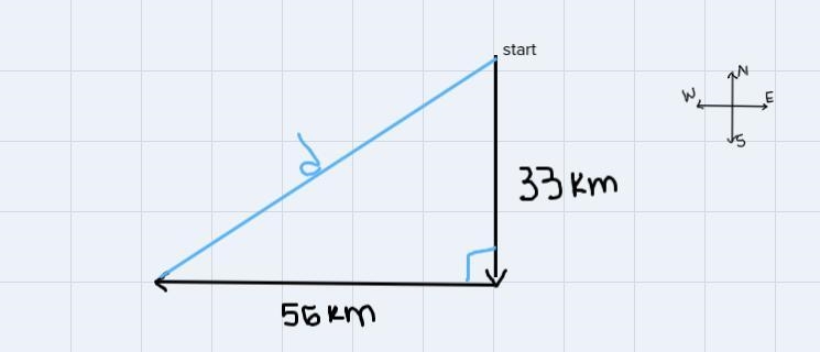 Harold rides his bike 33 km south and then 56 km west. How far is the shortest distance-example-1