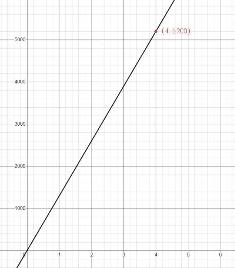 Please help me with my math problems and explain each step clearly.-example-1