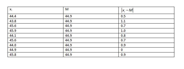 below are a different driver times on the same route. did the bus driver meet the-example-1