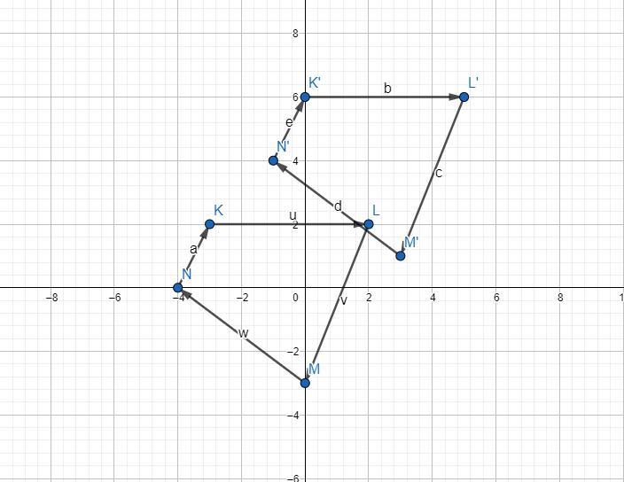 A. graph quadrilateral KLMN with vertices K(-3,2),L(2,2),M(0,-3)and N(-4,0) on the-example-3