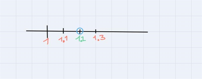 How do you graph 1,2 on a number line-example-1