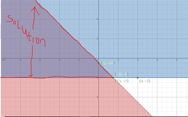 I need help with homework question and please help with plotting the points on the-example-2