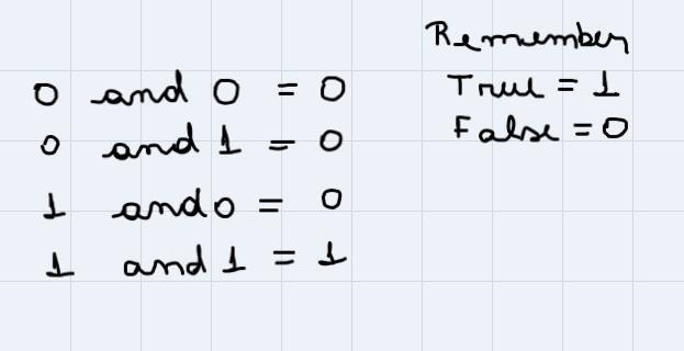 Construct a truth table for the given statement.~p v q-example-1