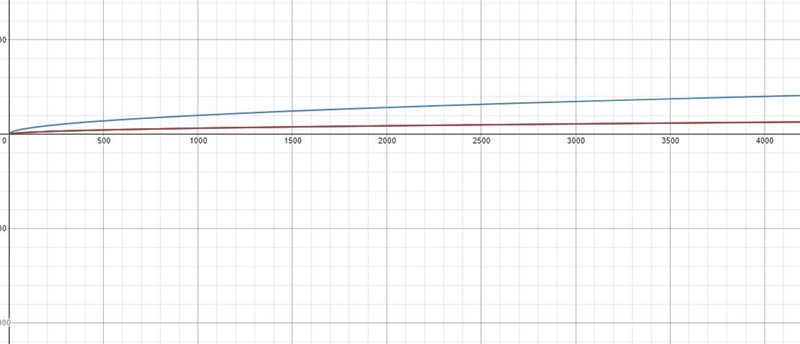 Very straightforward question that can easily be answered by plotting out every answer-example-1