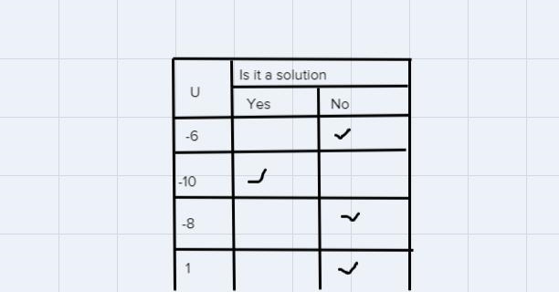 for each value of u, determine whether it is a solution to 7 u + 6 < -50 Is it-example-1