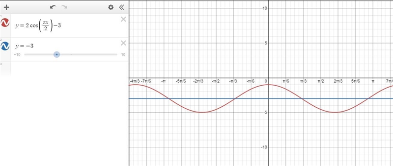 Determine the equation of the midline of the following graph.543121527олST11131-2-3- 5-example-1