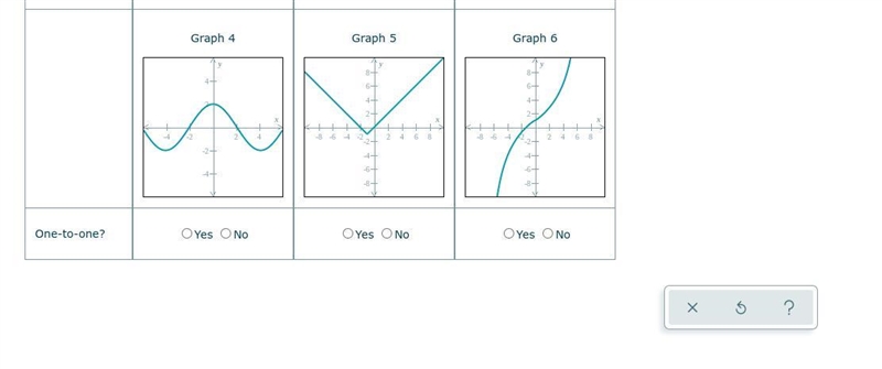 For each function graphed below, state whether it is one-to-one. please view picture-example-1