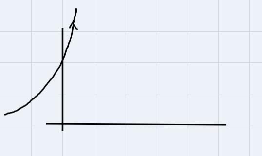 The population in a certain city was 64,000 in 2000, and its future size is predicted-example-1