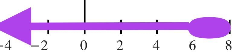 Find the largest rational number r for which 5r ≤ 33.-example-1