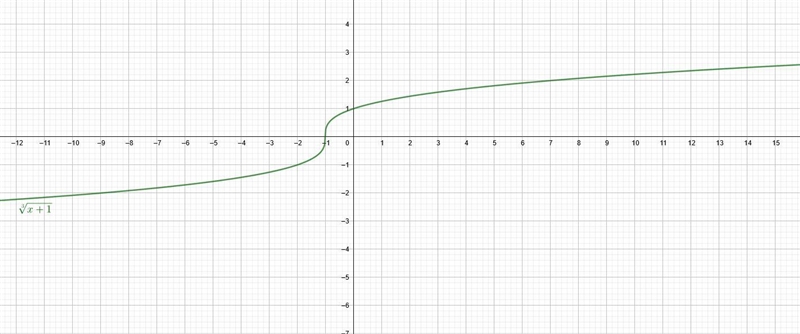 Which graph represents this function?-example-1