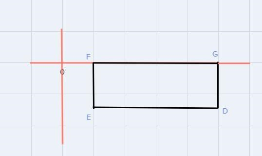 Graph the image of rectangle DEFG after a reflection across the y-axis.-example-1