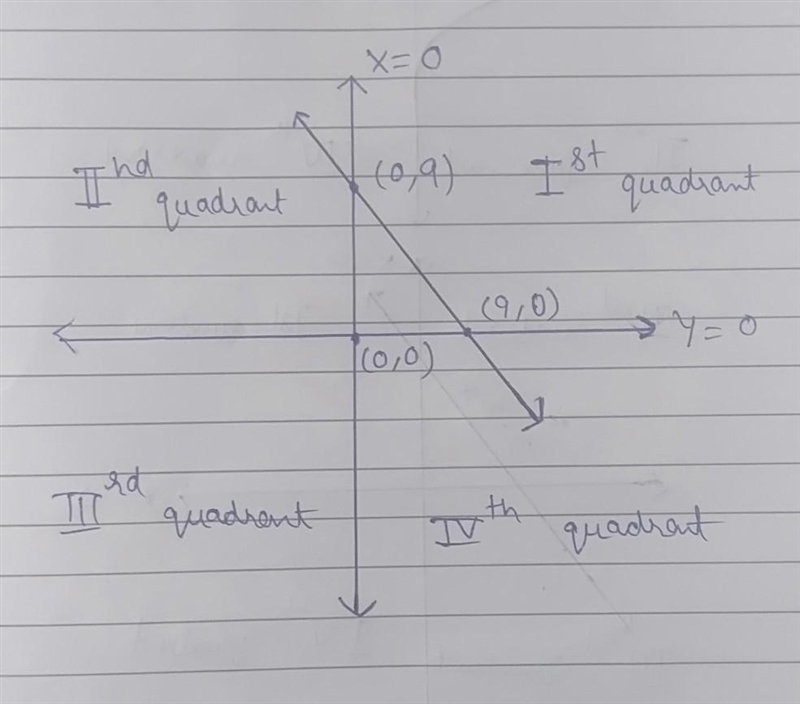 Find the maximum and minimum values of f(x,y) = 2+2x+4y-x^2-y^2 on the triangular-example-1