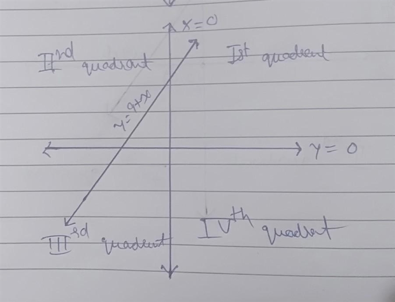 Find the maximum and minimum values of f(x,y) = 2+2x+4y-x^2-y^2 on the triangular-example-4