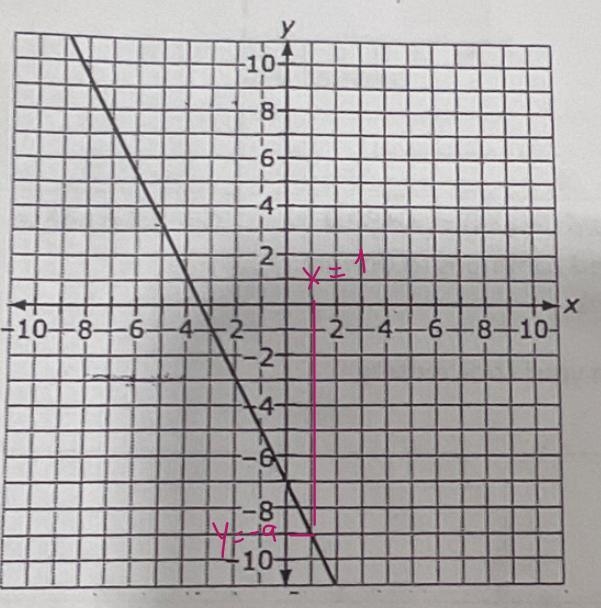 Create a table to show the relationship of values of X and values of y-example-1