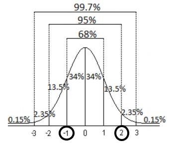 The distribution of cholesterol levels in teenage boys is approximately normal with-example-1