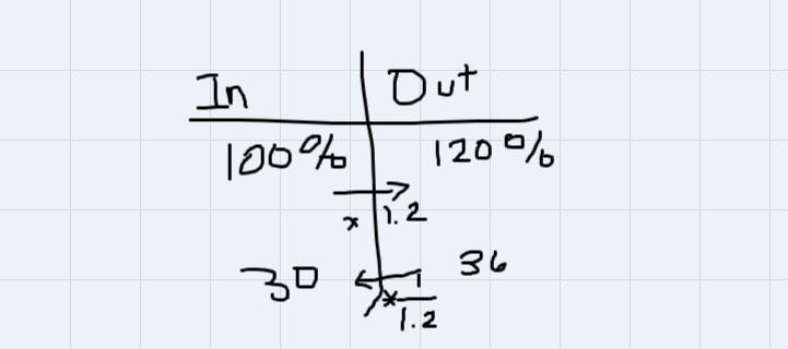 Kai used a table to solve the previous challenge.He made an error.1. Describe something-example-1