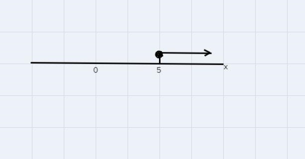 Solve the inequality. Express your answer using set notation or interval notation-example-1