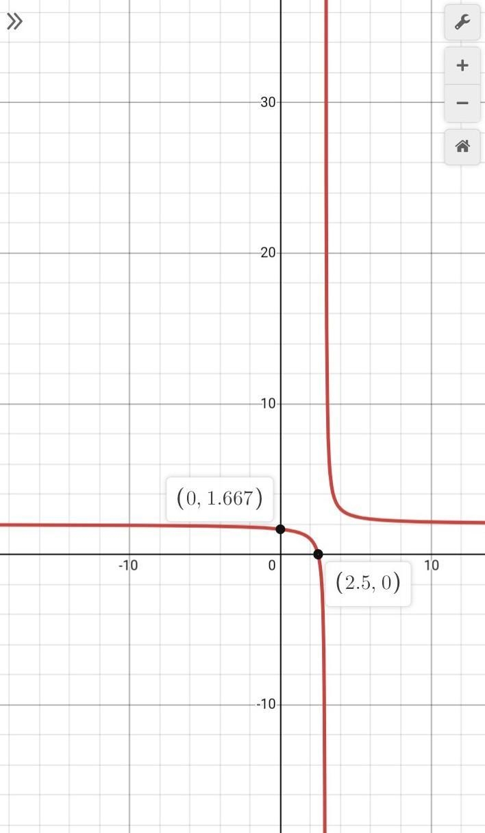 Rational function g(x) = 1 / (x-3) +2 Find x and y intercepts Graph-example-1