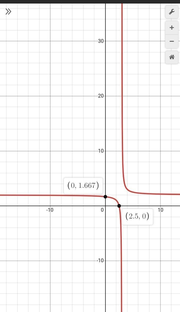 Rational function g(x) = 1 / (x-3) +2 Find x and y intercepts Graph-example-2