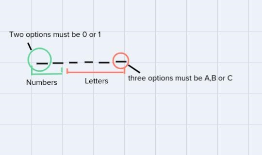 You are going to create a password consisting of 2 digits (0-9) followed by 4 letters-example-1