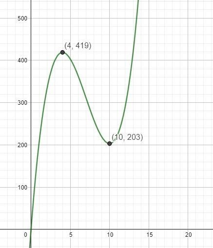 Functions...........-example-1