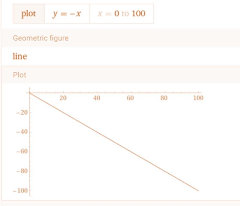 Create a graph that matches the domain and range given below-example-1