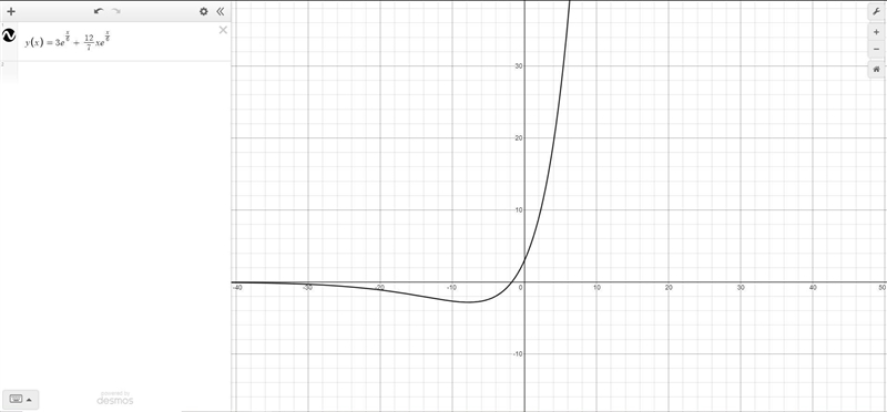 Section 5.2 Problem 20: Solve the initial value problem and graph the solution. 36y-example-1