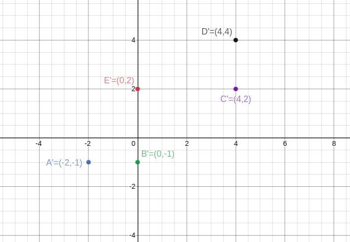 Translate the figure 6 units right and 5 units down.-example-1