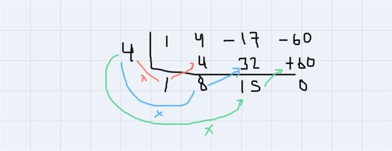 Please help!Use synthetic division and the given fact to solve the fallowing equation-example-2