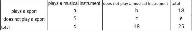 In a class of 25 students, some students play a sport, some play a musical instrument-example-1