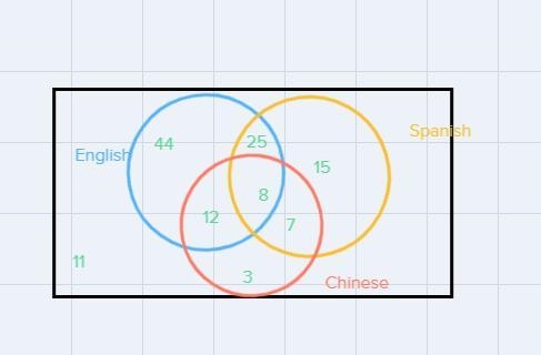 The international club at school has 125 members, many of whom speak multiple languages-example-1