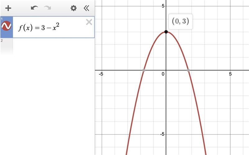 How would you limit the domain to make this function one to one f(x)=3-x^2-example-1