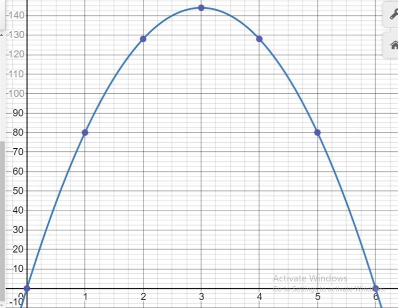 The height h(in feet) of a project tile with an initial vertical Velocity of 96 feet-example-2