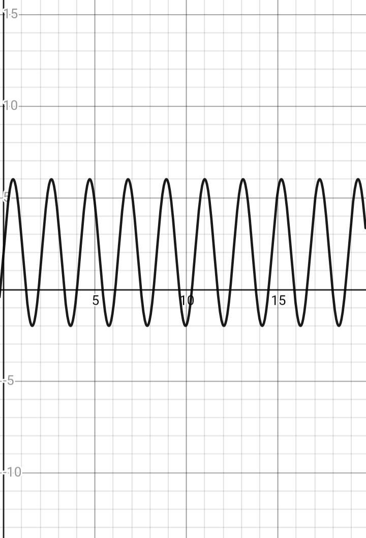 I need the answer to this I need to graph it please if possible graph it on the same-example-1