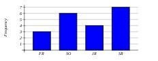 15. Twenty students were asked whether they were freshmen, sophomores, juniors, or-example-2