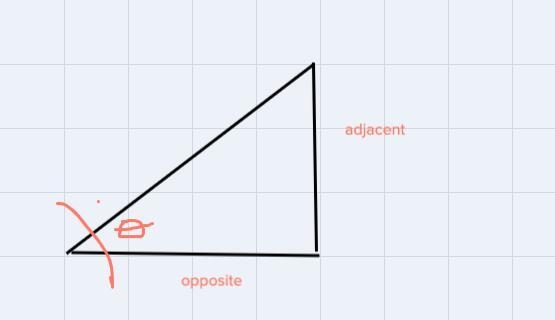 I need to find out what sine cosine and cotangent is, if this is my reference angle-example-1