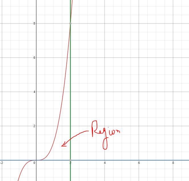 Use disks and washers to find the volume of the solid the results when the area of-example-1