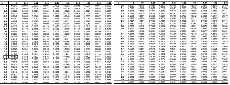 Suppose that the scores on a statewide standardized test are normally distributed-example-2